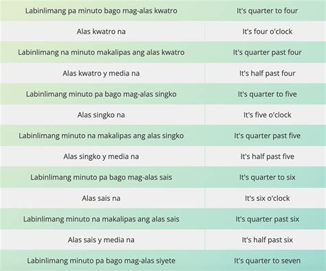 very timely in tagalog|Timely in Filipino .